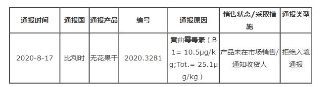 比利時(shí)通報土耳其出口無(wú)花果干不合格
