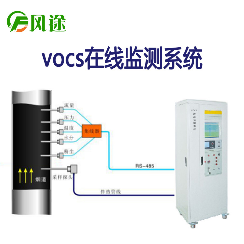 有機廢氣在線(xiàn)監測系統FID（可提供證書(shū)）