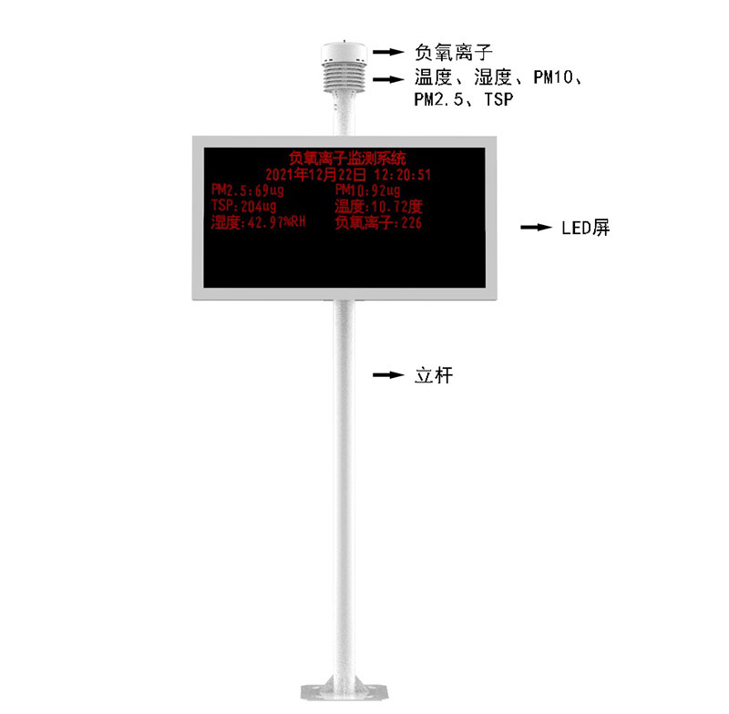 景區負氧離子顯示屏產(chǎn)品結構圖