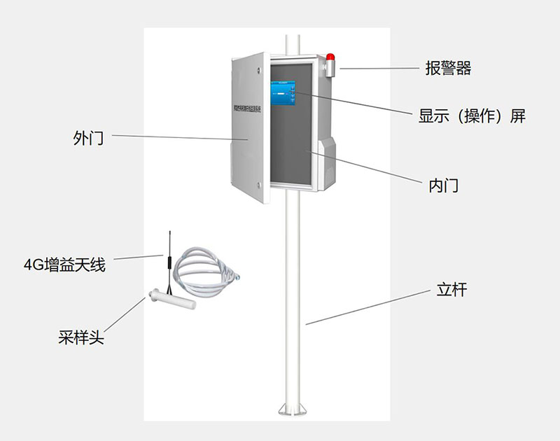 VOC在線(xiàn)監測設備