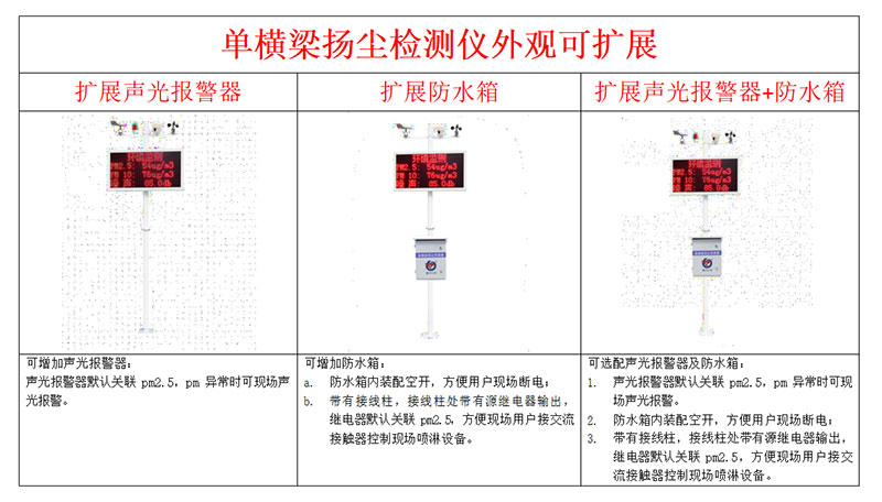 揚塵在線(xiàn)監測系統