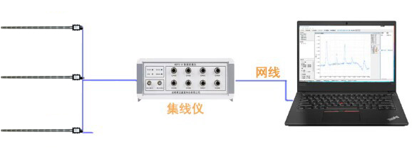 數字波高儀組網(wǎng)模式