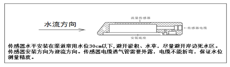 多普勒流速流量?jì)x安裝說(shuō)明