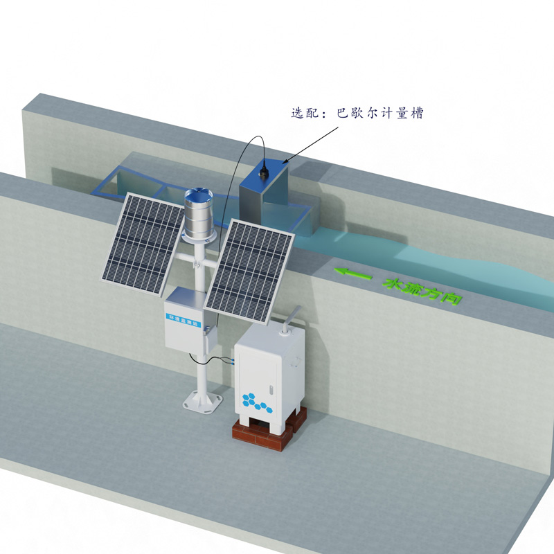 泥沙自動(dòng)監測儀工作示意圖